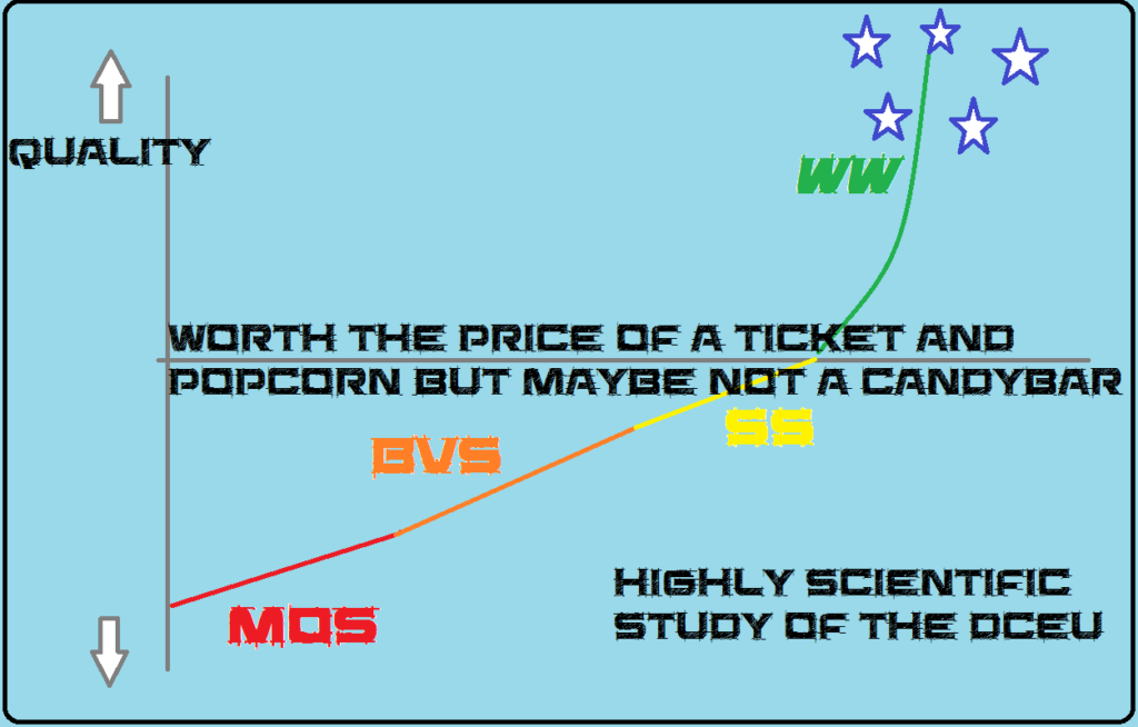 Super_Scientific_Graph