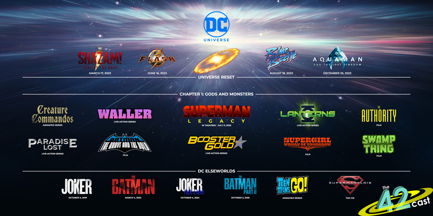 DC Studios